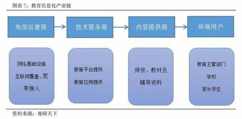 麦可思 833861 中国高教管理数据与咨询产业的领军者 寻找新三板精选层标的专题报告 二十三